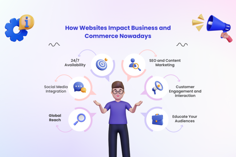 How Websites Impact Business and Commerce Nowadays